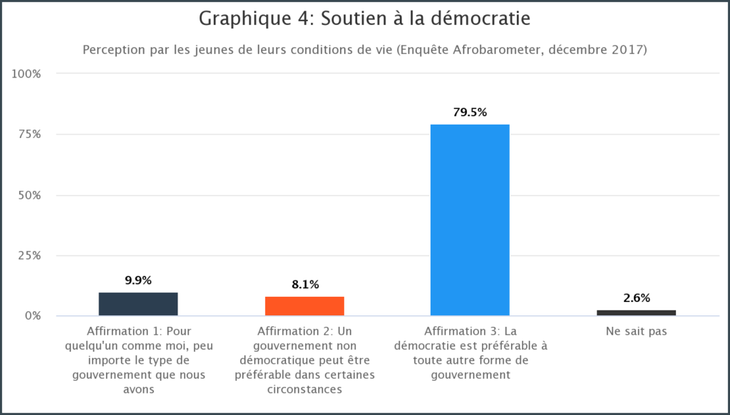 Le Sénégal - les contre-performances de la démocratie ou une jeunesse