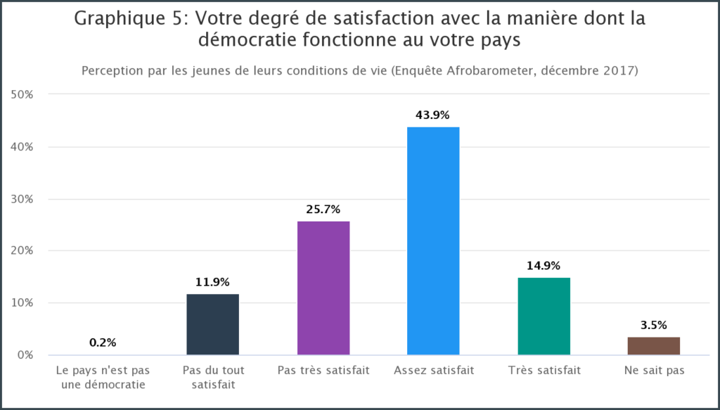 Le Sénégal - les contre-performances de la démocratie ou une jeunesse