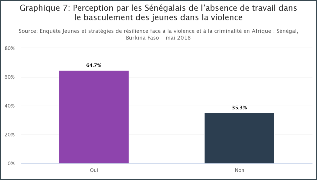 Le Senegal les germes de la violence et de linstabilite politique2