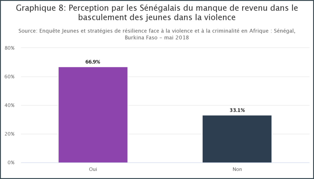 Le Senegal les germes de la violence et de linstabilite politique3